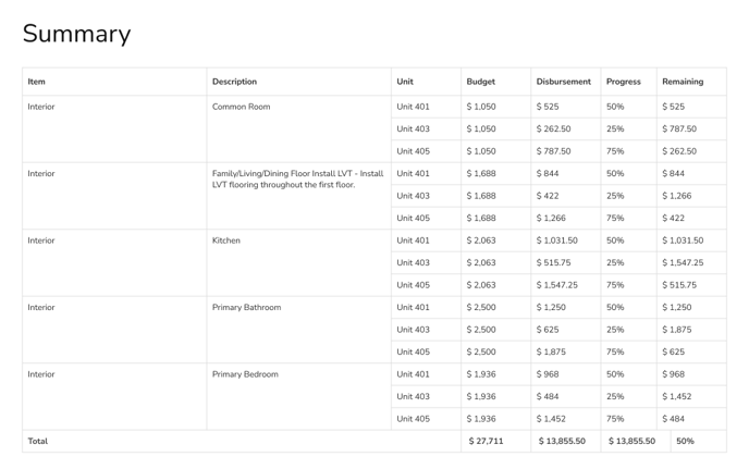 MF Summary example