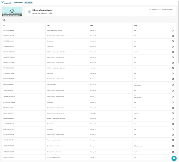 PD - permit data page